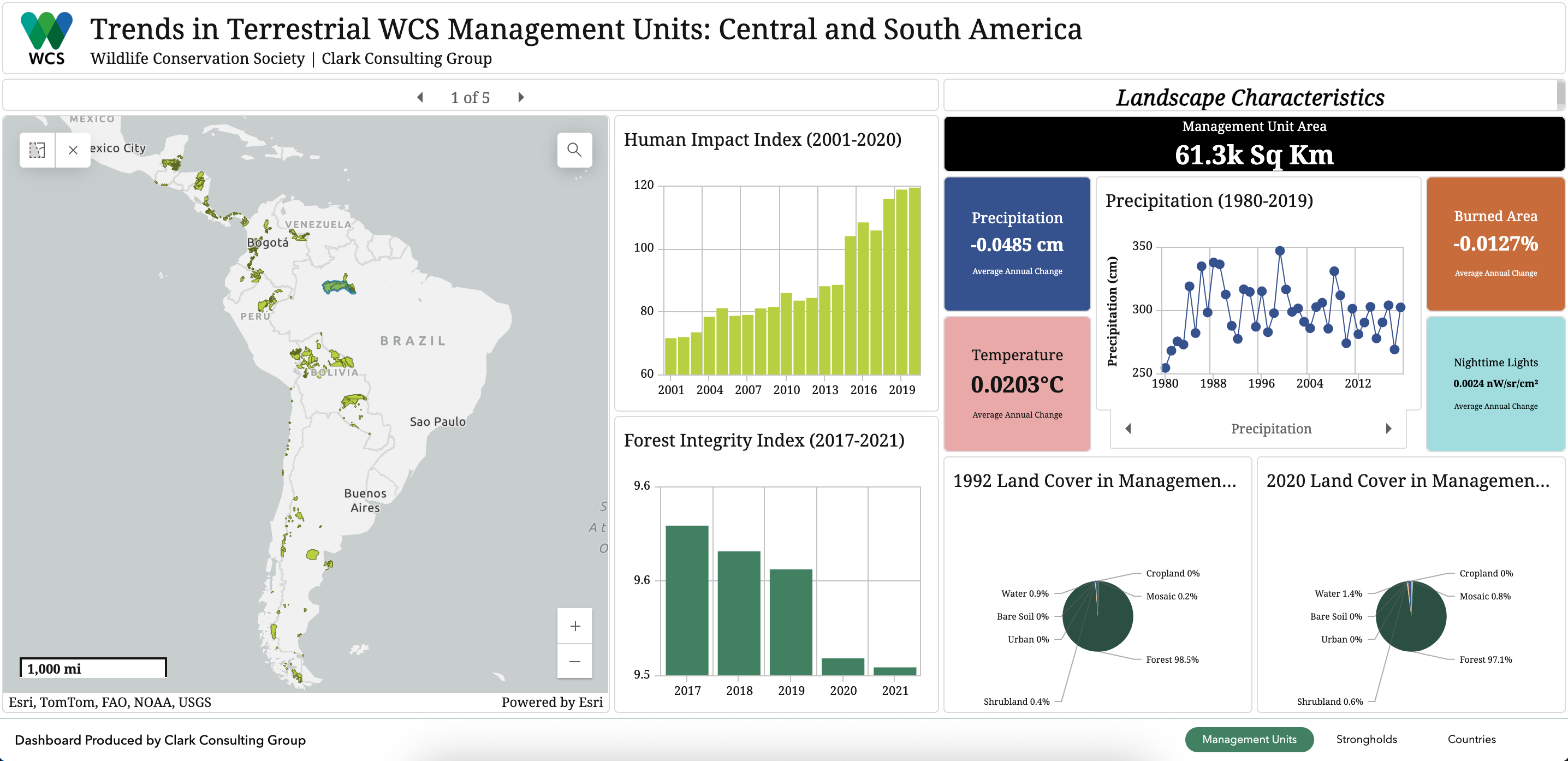 WCS Dashboard