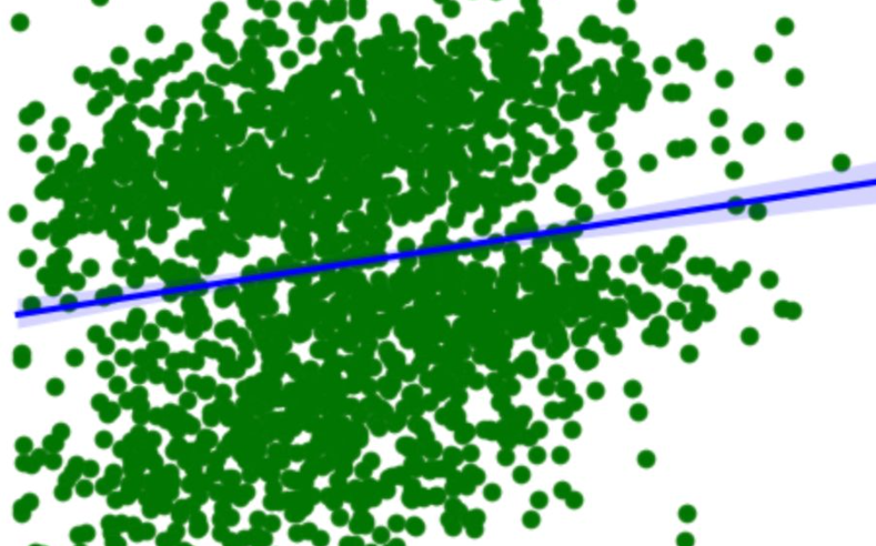 Analysis of Worcester Rent Prices Thumbnail